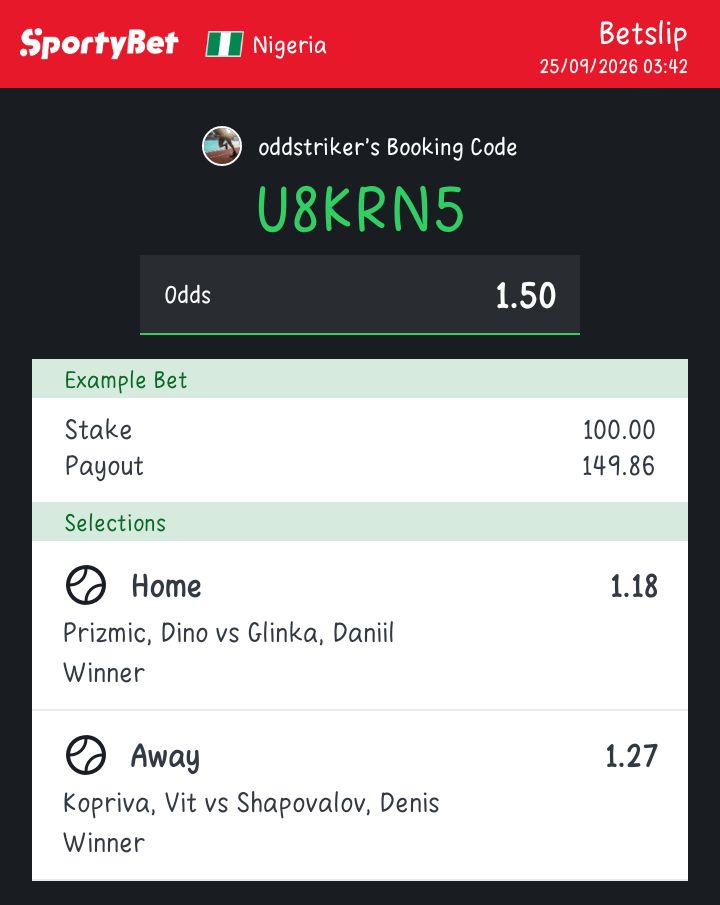 odd_striker's tweet photo. ROLLOVER ALERT!! 💎

3K TO 1M 🪽

BET 3 / 15 
{Estimated win 10,000} 🏆 

🔴SPORTY:    U8KRN5  

🟡MSport:    ∅     

🟢BETWINNER :     ∅ 

🟠BETANO :   ∅  

⚫️LIVESCOREBET:  ∅ 

BOOM 🍀 https://t.co/sMajNvu4mI