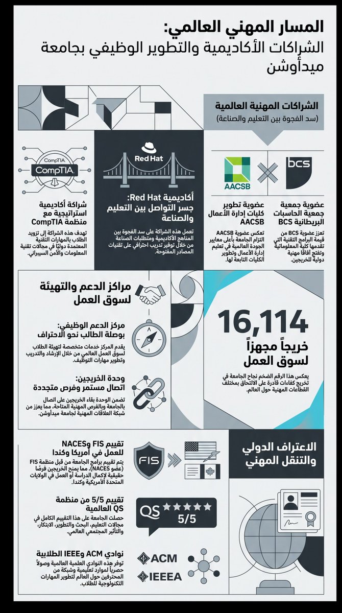moaghed75's tweet photo. #رحلة_ميدأوشن https://t.co/a8Y1rY4iqc