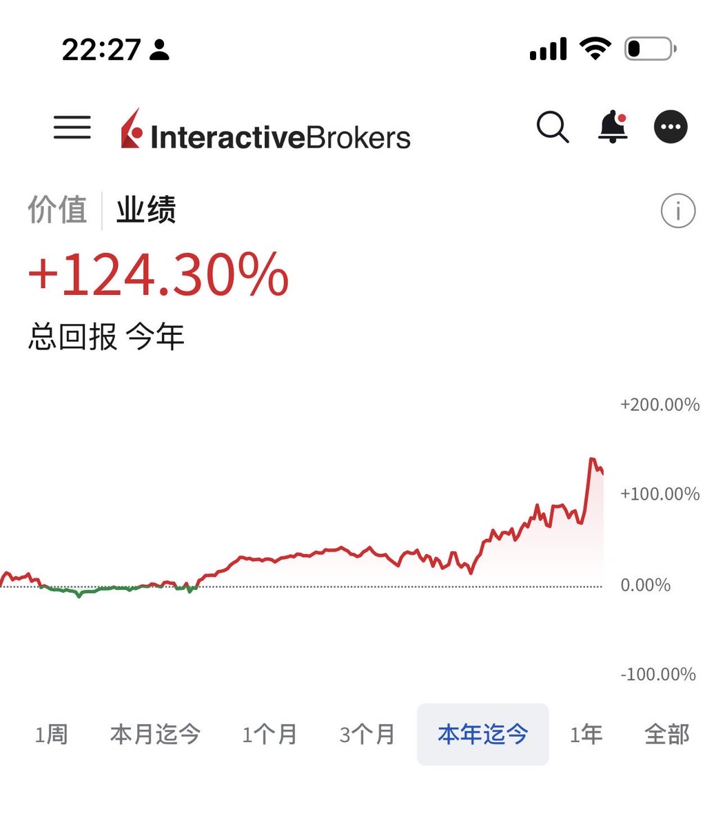 Sellingcash's tweet photo. 开始卖出Ai股票

只留 $MSTU 和 $BMNR 

BTC上去我就买保险 下去我就接飞刀 https://t.co/7ig56nhoAj