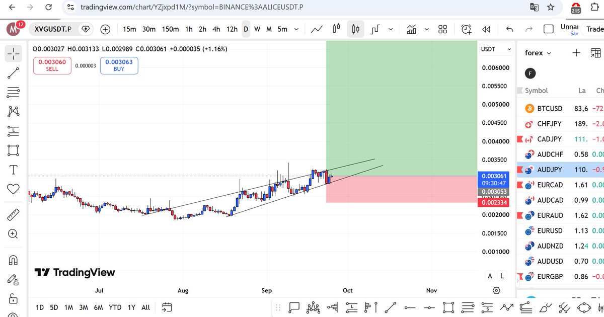 Max_hzb's tweet photo. #xvg #pha https://t.co/PyjYykppEi