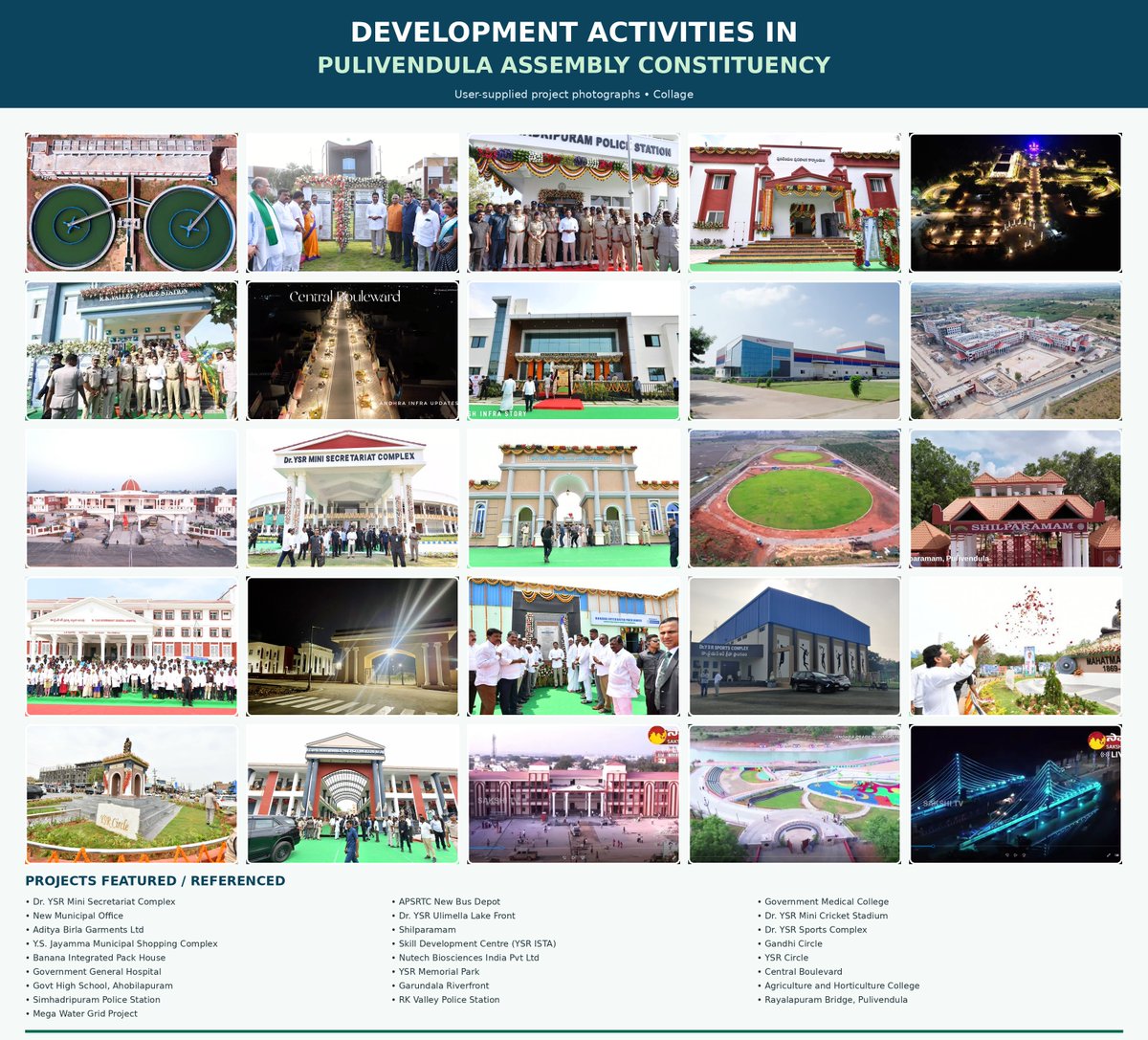 platterstats's tweet photo. 💎A list of a few Development Activities of Pulivendula Assembly Constituency.

@ysjagan @MP_YSRKADAPA #Pulivendula https://t.co/RfukSmbGYd