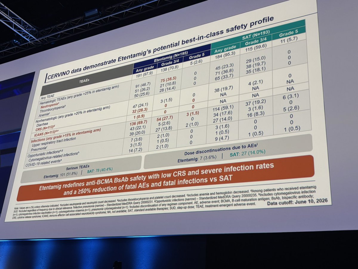 Rakesh Popat (@DrRakeshPopat) — #IMS26 — conference slide
