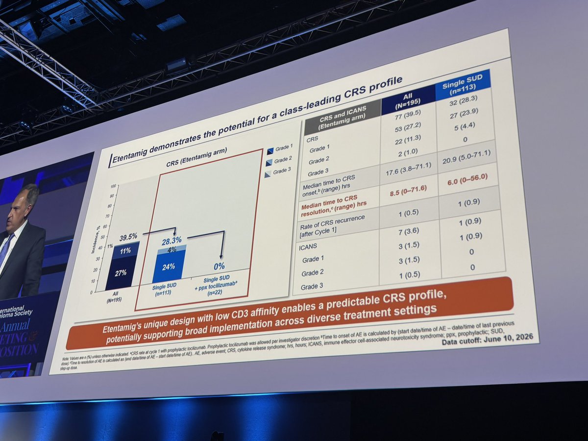 Rakesh Popat (@DrRakeshPopat) — #IMS26 — conference slide