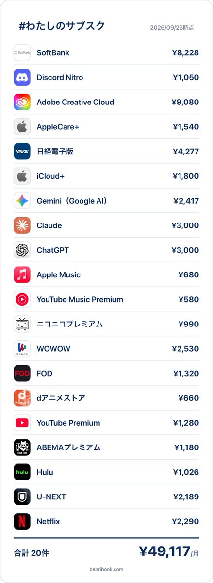 poteto000129_'s tweet photo. 家族が契約してるのもあるから自分の負担は半分以下だけど、可視化されるとキツイ... https://t.co/njj3yTRlOa