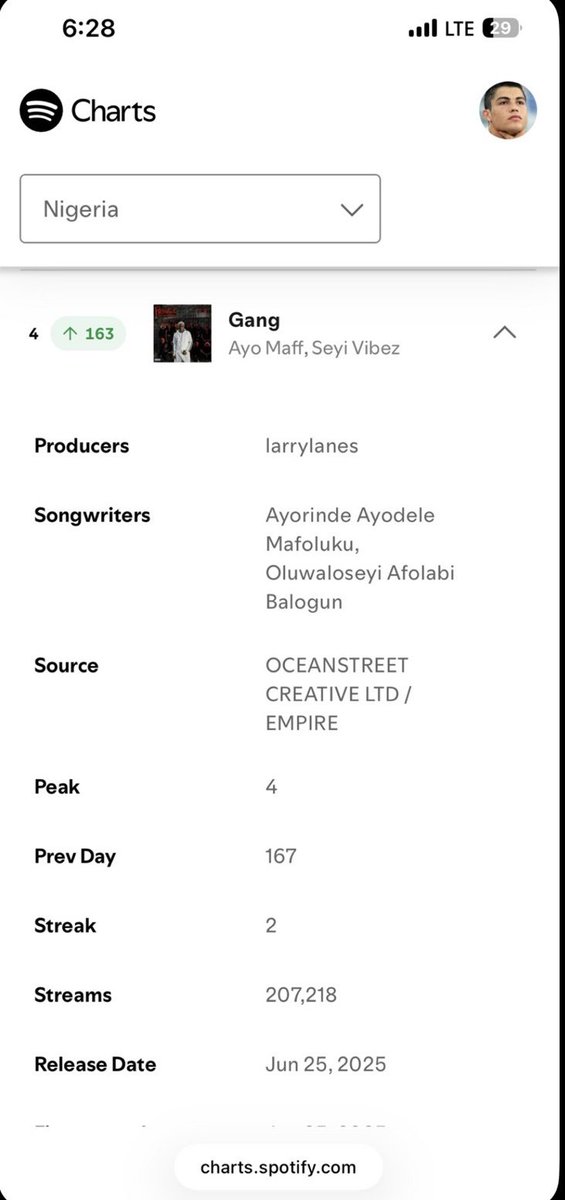 Ykashy03's tweet photo. If you 🫵 like no feature who get future😂👍 https://t.co/tgokEarEzs
