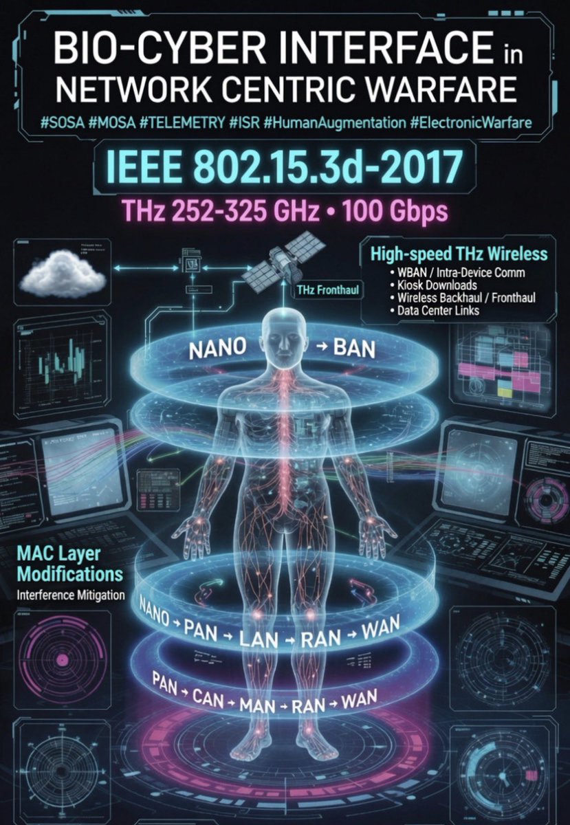 henry_bron's tweet photo. Your DigitalTwin is Interactive on the Internet Cloud.
They/Them, Aerosolized Nanographene in the Atmosphere to Manipulate Weather.
The main goal was to Inject Graphene Nanosensors.
Turn everything into a Transitional State.
Artificially Controlled Transitional State.
#IoBNT https://t.co/AbhiuNvxHk