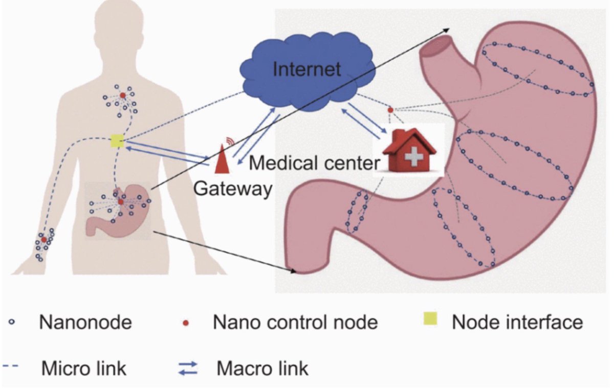 henry_bron's tweet photo. Your DigitalTwin is Interactive on the Internet Cloud.
They/Them, Aerosolized Nanographene in the Atmosphere to Manipulate Weather.
The main goal was to Inject Graphene Nanosensors.
Turn everything into a Transitional State.
Artificially Controlled Transitional State.
#IoBNT https://t.co/AbhiuNvxHk