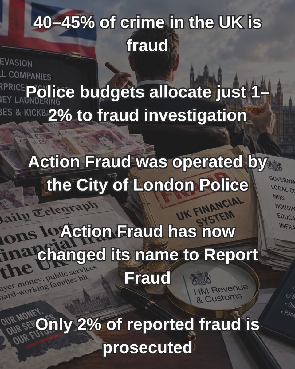 ABridgen's tweet photo. No wonder Action Fraud changed its name to Report Fraud because at a 2% prosecution rate there was never much action. 
Makes you wonder who is committing all of this fraud and doesn’t want it investigated ? https://t.co/dM4IF3BOvj