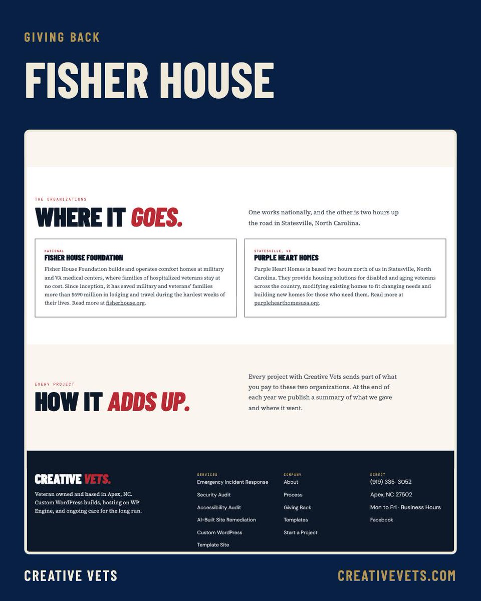 CreativeVets's tweet photo. Fisher House Foundation runs comfort homes at military and VA medical centers where families of hospitalized veterans stay free. It has saved families more than $690 million in lodging and travel. Part of every Creative Vets invoice goes there. https://t.co/KHw4ELmlYD