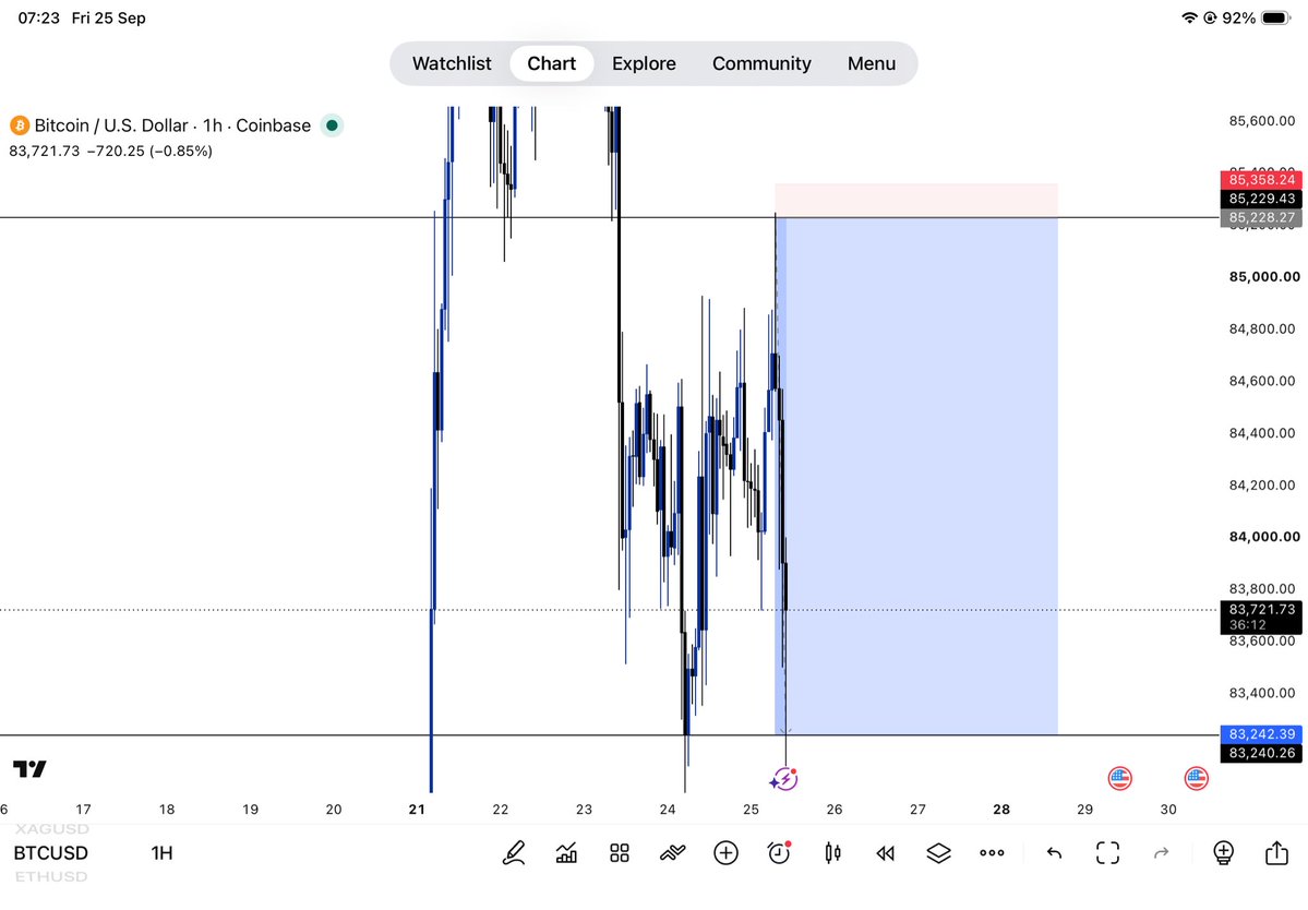 mariosatomi's tweet photo. Catching a falling knife ๐ช
$BTCUSD
+15RR
SLP x CRT x OCL concept
#slp #crt #ocl #btcusdt https://t.co/p2Iaiy5sLT