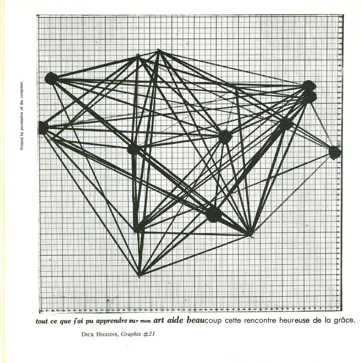 DlSPUTED's tweet photo. pages from Alison Knowles and John Cage's 1969 catalogue, Notations. https://t.co/jCKI0HxQIQ