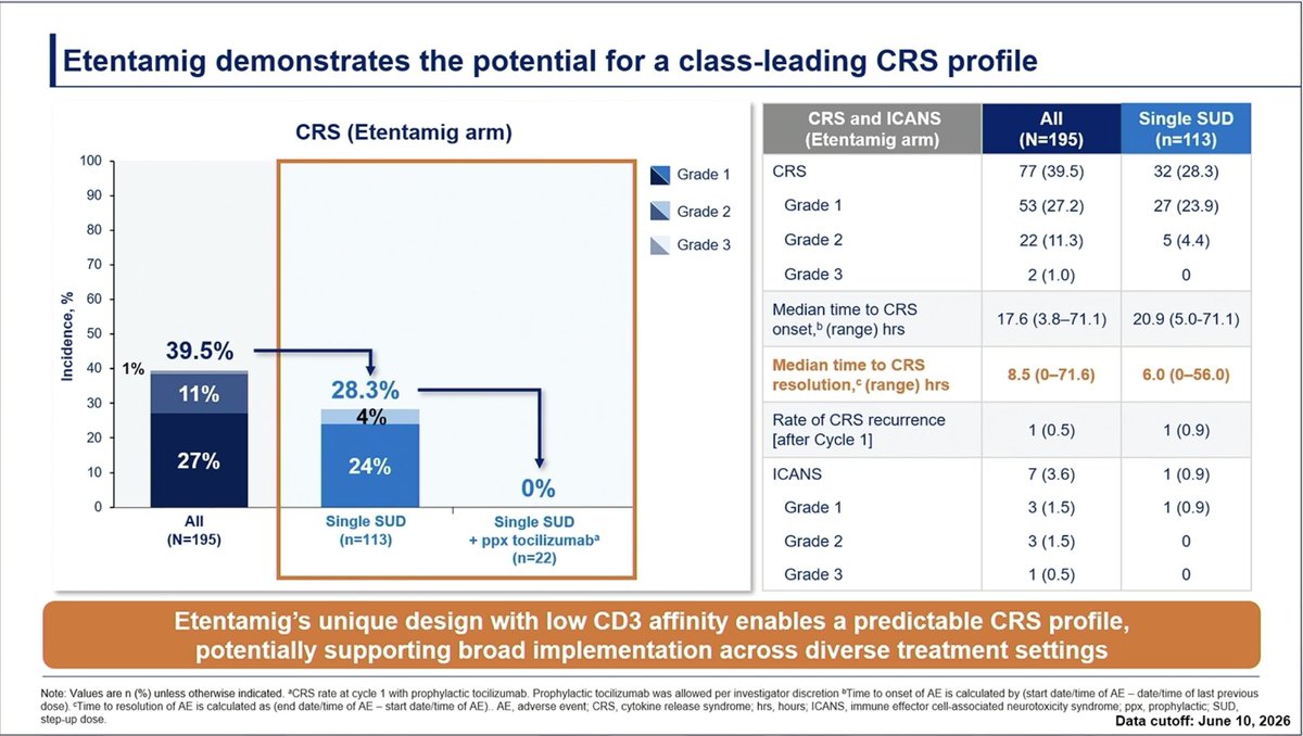 Samer Al Hadidi, MD,MS,FACP (@HadidiSamer) — #IMS26 — CERVINO data slide