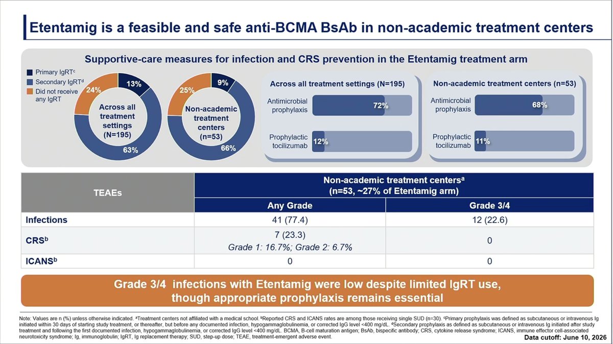 Samer Al Hadidi, MD,MS,FACP (@HadidiSamer) — #IMS26 — CERVINO data slide