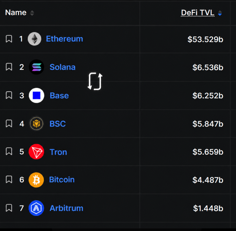 1CrypticPoet's tweet photo. a flippening is near... https://t.co/XouL5fqOs9