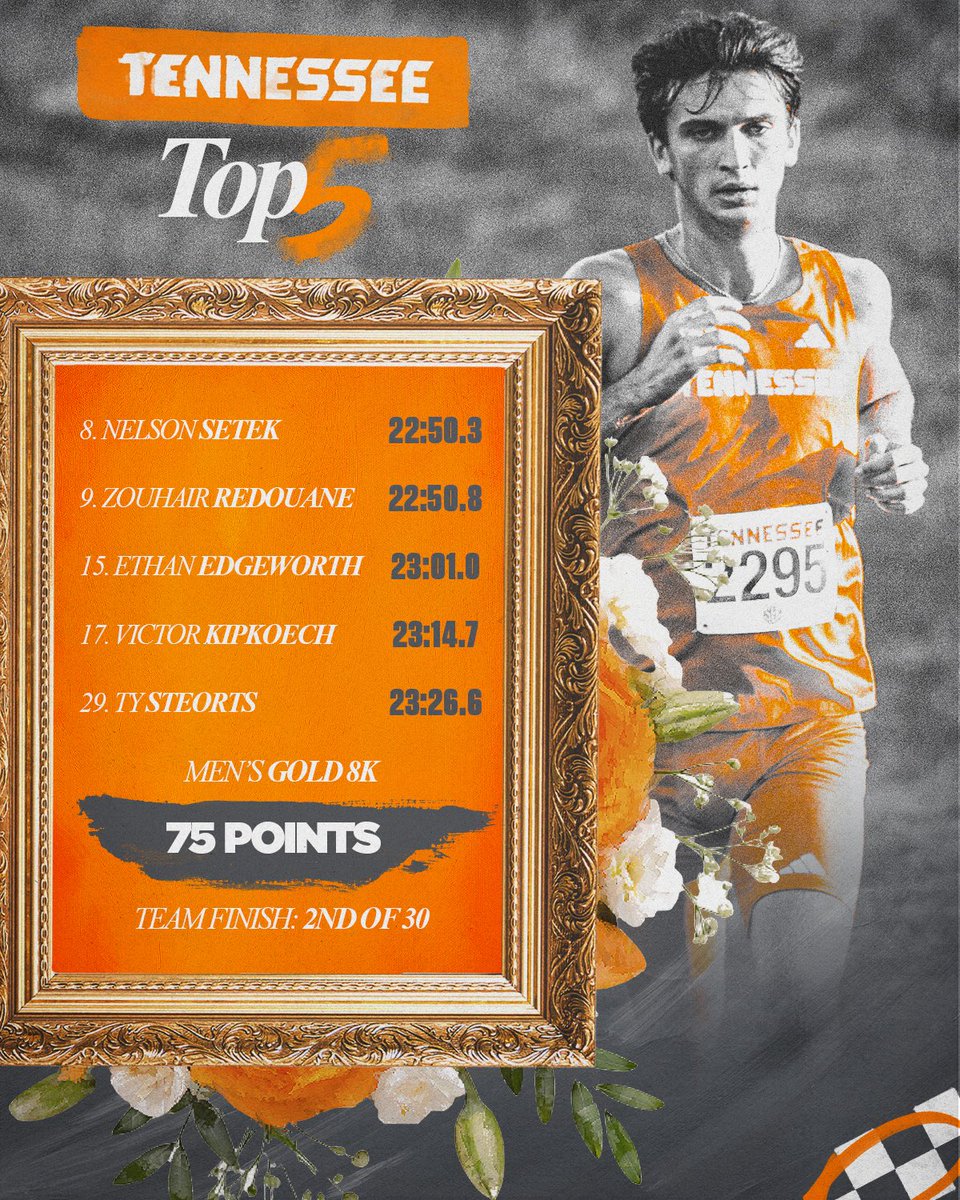 Vol_Track's tweet photo. The Vols place second out of 30 teams at the Gans Creek Classic 🥈

Nelson and Zouhair led the way with a pair of top-10 finishes!

#GBO https://t.co/Ef8tk40s3T