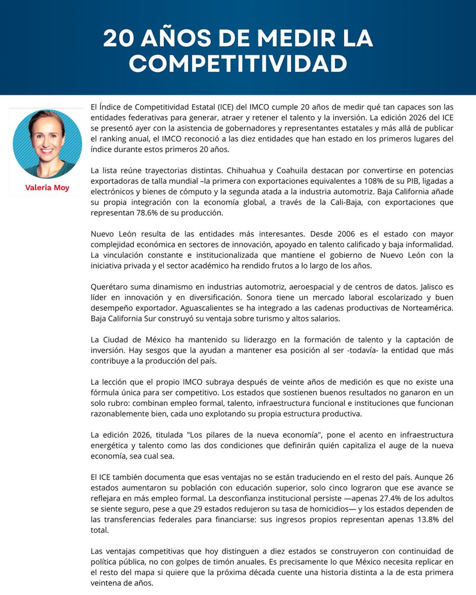 ValeriaMoy's tweet photo. Semanas movidas, así que no he podido postearles algunas cosas, pero bueno, aquí van algunas. De entrada, ¿a qué estados les ha ido bien en los últimos 20 años en competitividad? ¿Por qué ha sido? Sobre ello, mi columna en @El_Universal_Mx: https://t.co/LIwoMQSW2f
