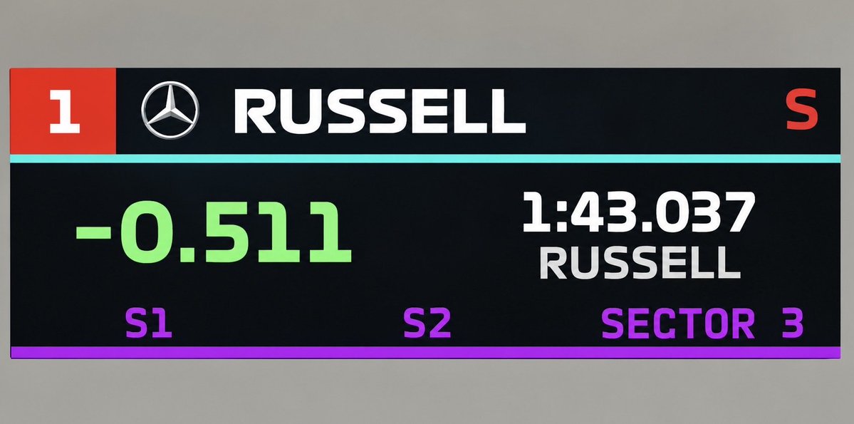MercedesAMGPCF1's tweet photo. WHAT A LAP, GEORGE! 

💜💜💜 https://t.co/wnbjoityi9
