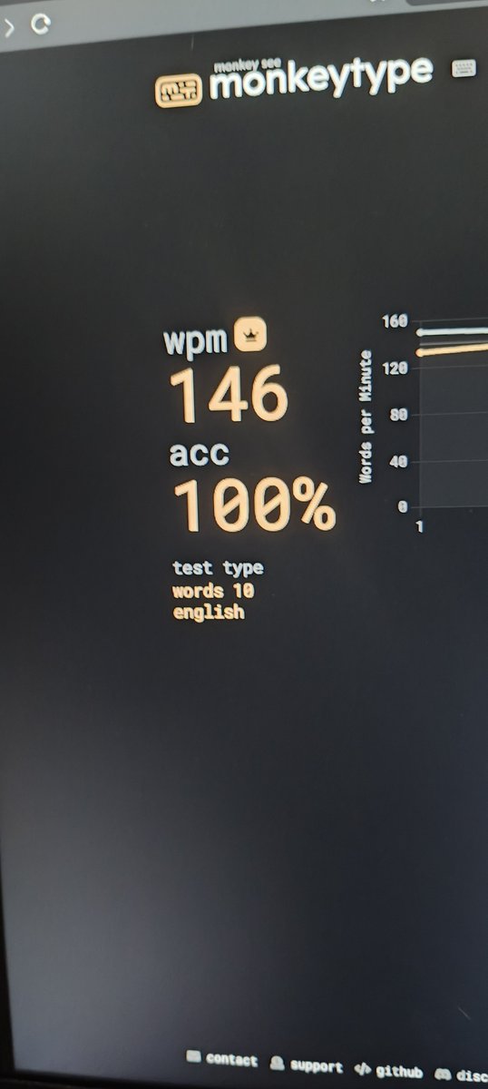 chiru_chintha's tweet photo. My new highest in typing. Trying to reach 200wpm . Let's go https://t.co/wBNacsAMnS