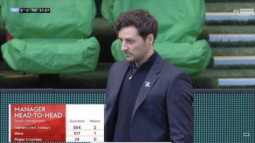 Totnum's tweet photo. We’re getting revenge for this graphic. 
Congratulations Ryan Mason, we are 2021 Carabao Cup Champions 🏆 https://t.co/Lnw6D9Yu76