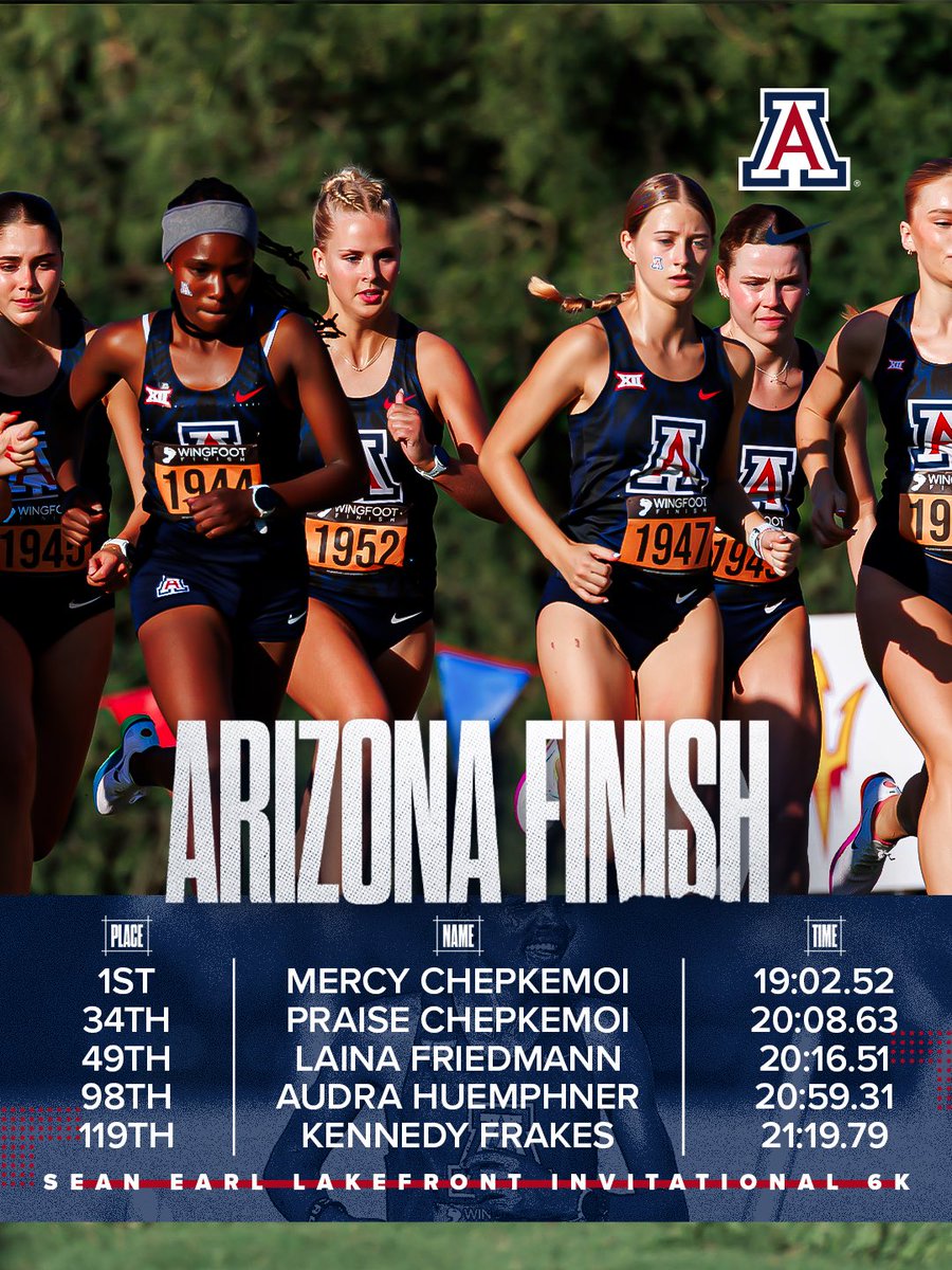 ArizonaTrack tweet picture