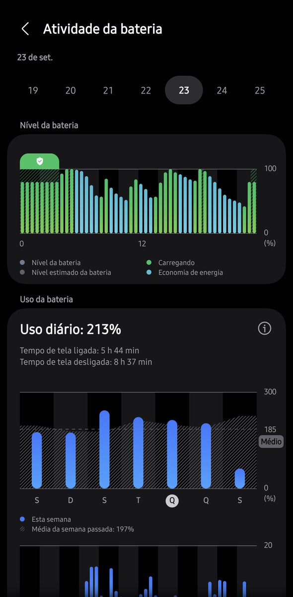 kleitonsnunes's tweet photo. @SamsungBrasil tenho um S24 que a bateria vai embora igual água, tenho que carregar ele 2 ou 3x no dia. 

Alguma recomendação? Não tem uso severo, creio que tenha algum problema na bateria. https://t.co/OCBgkX2SFj