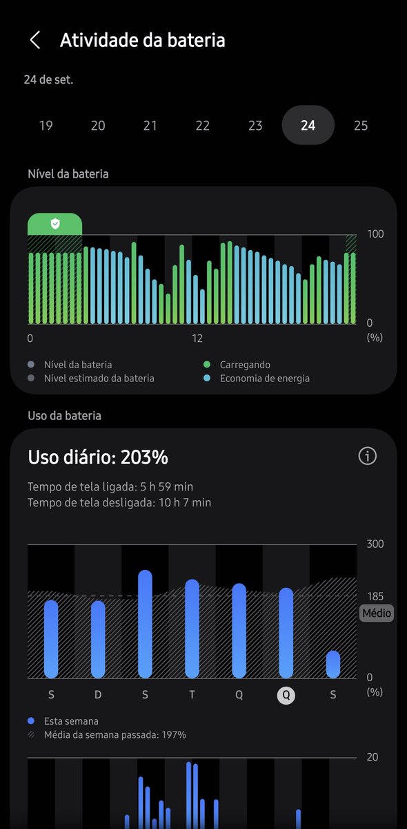 kleitonsnunes's tweet photo. @SamsungBrasil tenho um S24 que a bateria vai embora igual água, tenho que carregar ele 2 ou 3x no dia. 

Alguma recomendação? Não tem uso severo, creio que tenha algum problema na bateria. https://t.co/OCBgkX2SFj