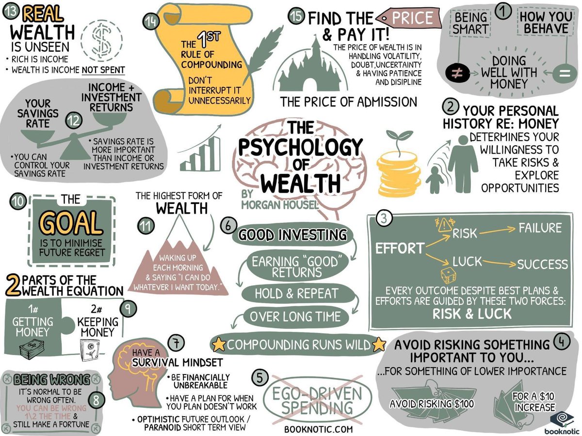 Muldenson's tweet photo. The Psychology of Wealth https://t.co/MB5zGX4LC7