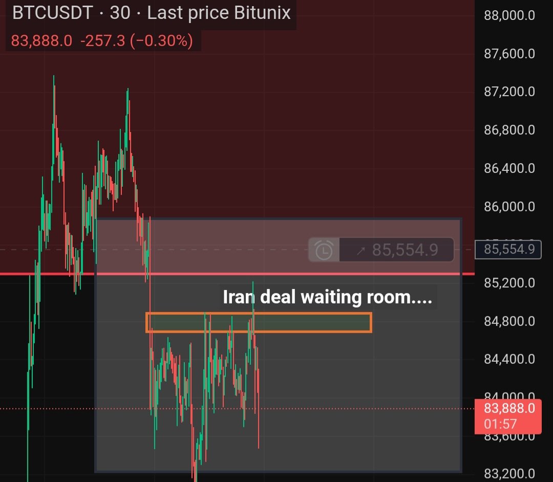 Billy_0nair's tweet photo. The blood started for $BTC 

Strength is here i will br aiming for inverse on the waiting room. 

Wycoff is still in play. Turn on noties, we just made tons of cash. https://t.co/IZAnqmQebt
