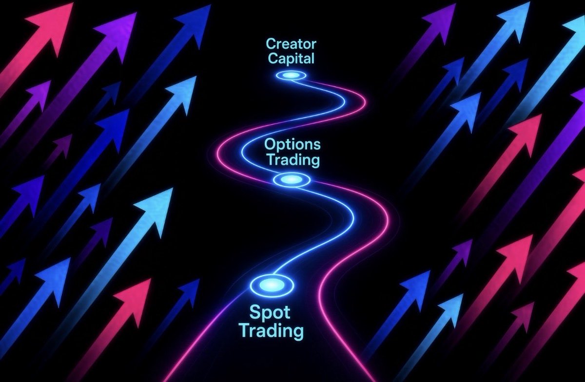 Flyfunds's tweet photo. The Flyfunds pipeline is stacked with 3 new features in development 👷

1. Spot Trading- on @JupiterExchange to unlock every asset on @solana.

2. Creator Capital- Traders will be able to deposit their own protected funds and launch a token purely for an enhanced trading experience.

3. Options- Exploring the new onchain options meta 🤫