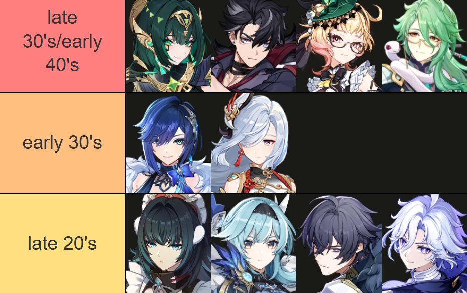 mualaniparty's tweet photo. a few age headcanons https://t.co/5Z1MWutKWv
