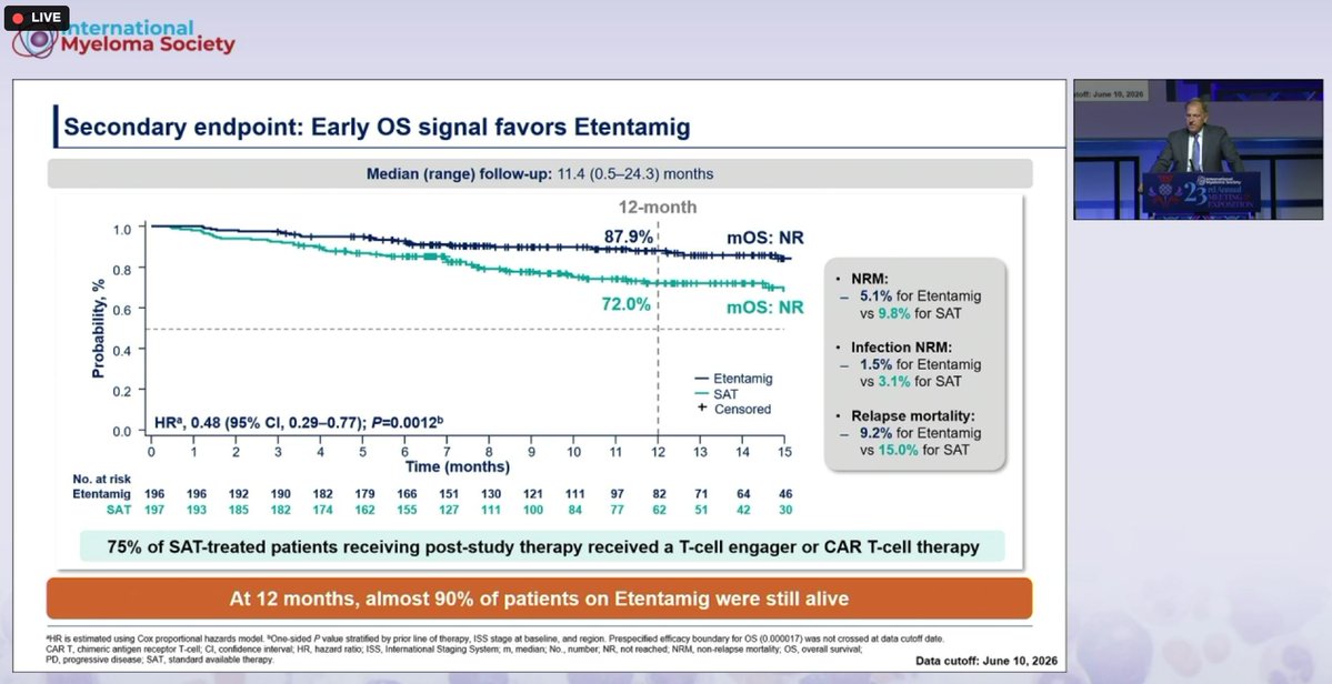 Pablo Tenorio Feixas (@ptenfei) — #IMS26 — CERVINO data slide