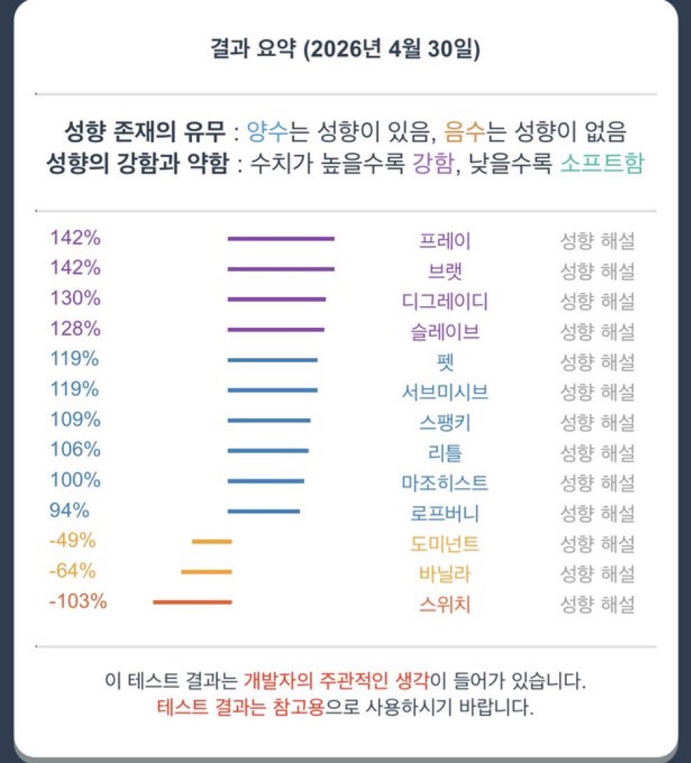 jxwwu2's tweet photo. 💜오랜만에 트친소💜
안녕하세요
그 바카 맞습니다
저랑 친해져요!

(트친분들 인알 부탁드려요😉)
#에세머_트친소 #에세머트친소 https://t.co/9l45xwSCLs