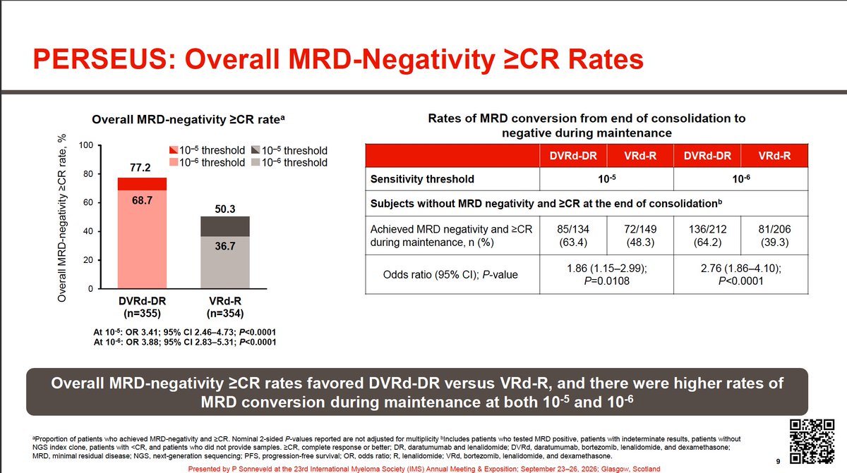 Samer Al Hadidi, MD,MS,FACP (@HadidiSamer) — #IMS26 — PERSEUS data slide