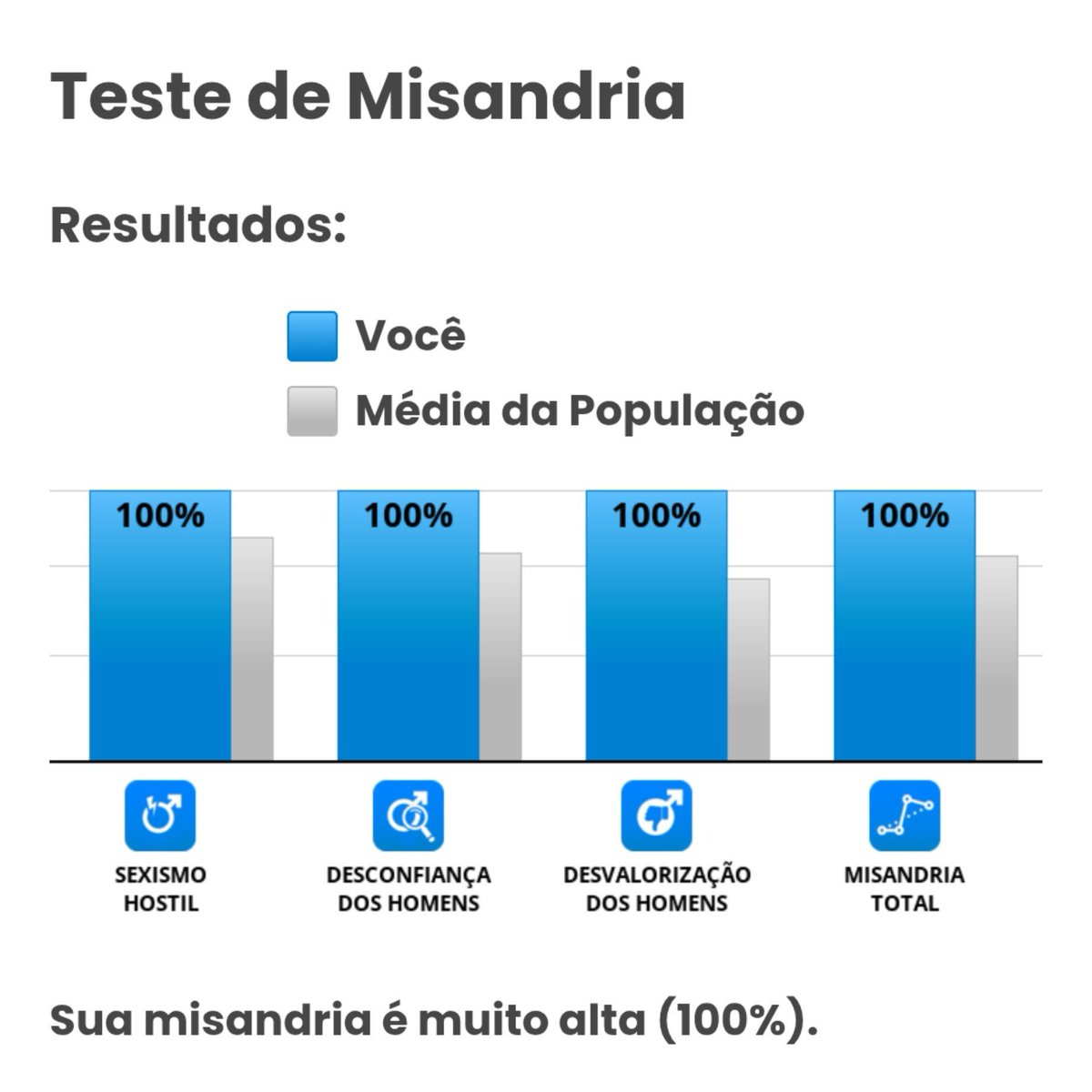 prncessnicotine's tweet photo. essas perguntas me estressaram viado "às vezes" "em geral" homens me incomodam o TEMPO TODO https://t.co/d7anAkHb0O