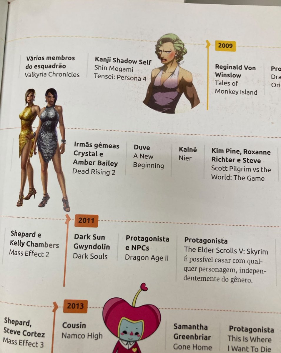 b_enisona012's tweet photo. Meu amigo achou um livro sobre a historia dos videogames na biblioteca da nossa escola e na parte de representatividade tinha isso

N to crendo mano https://t.co/GqDzhaA8YM
