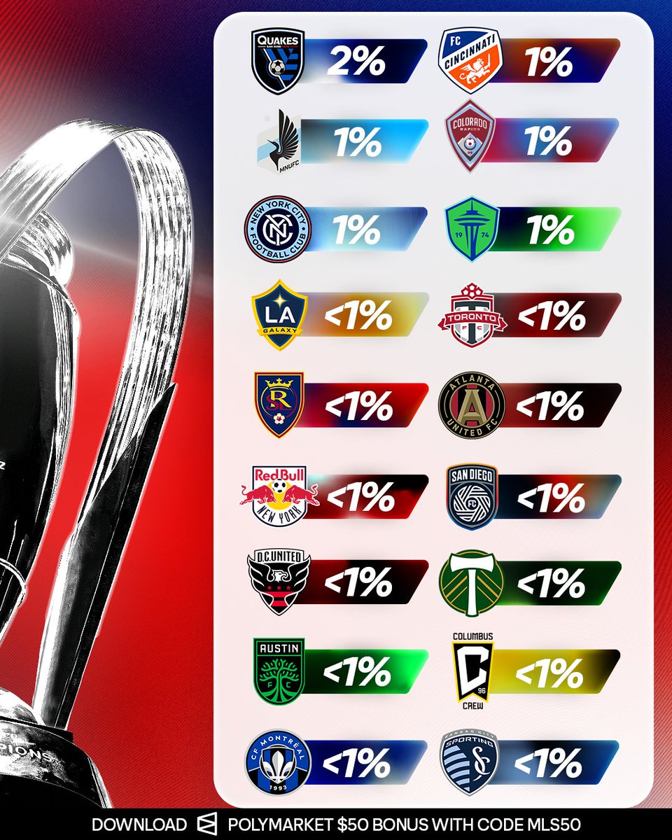Who are you taking? 👀

Predictions by @​PolymarketSport. 
 [📷](https://pbs.twimg.com/media/HTEczAkXQAARskX.jpg) [📷](https://pbs.twimg.com/media/HTEczVgXEAAvx
