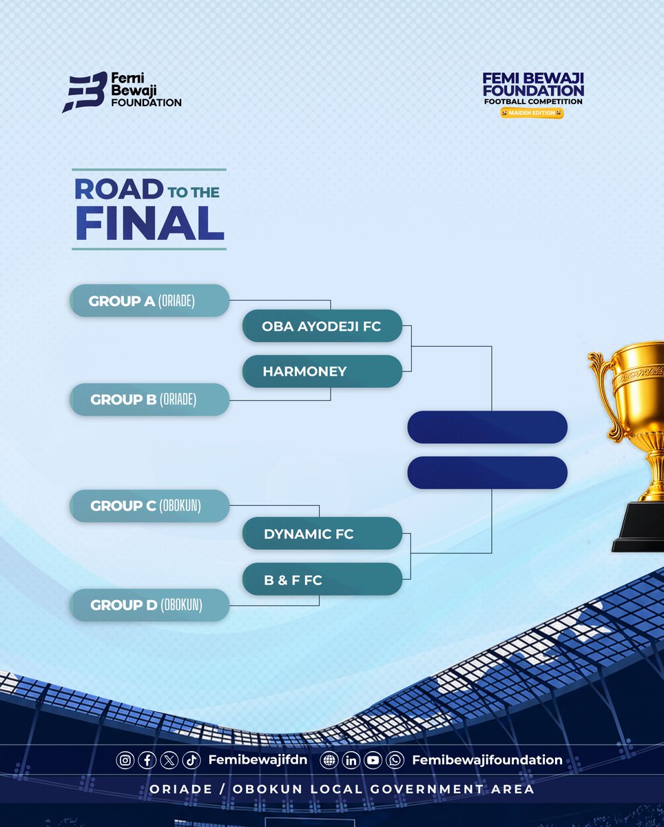FemiBewajifdn's tweet photo. Four teams remain, but only two will earn a place in the grand final.

This Saturday, September 26, witness two massive Semi-Final clashes:

2:00 PM: Dynamic FC vs B & F FC
4:00 PM: Harmony FC vs Oba Ayodeji FC

Location: Ijebu Jesa Mini Stadium

Who will take the final two spots?

#FemiBewajiFoundation #FemiBewajiFootballCompetition #RoadToTheFinal #SemiFinal #Football