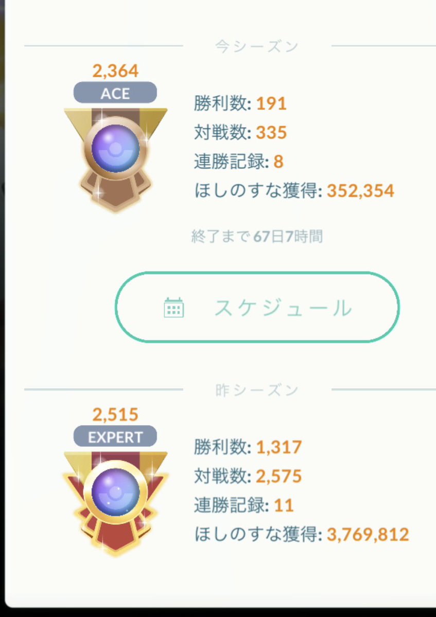 PizzaBoxFromJPN's tweet photo. 金曜　レトロ3セット
2.4.3の9勝  R 2364(＋46)
環境
オオタチ6、カビゴン3、コノヨ3 など

いい感じのコモルーがいたので今日はこの子で。なかなか良かった😊 https://t.co/qSFBQyMo2k
