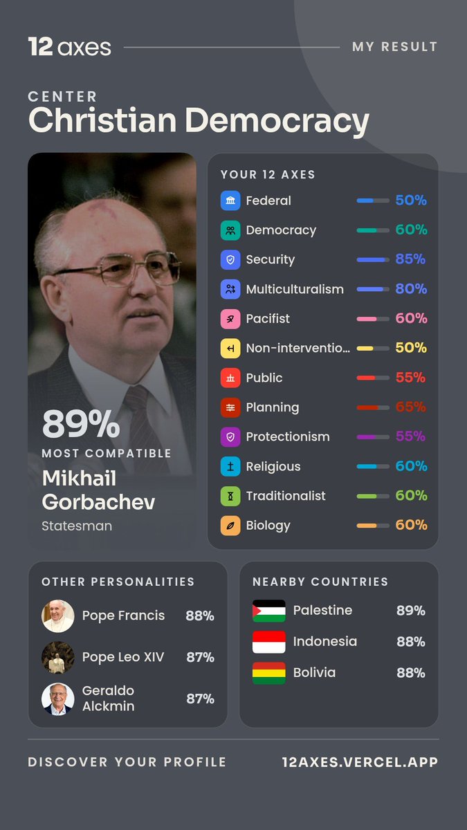 JaraceWalkerBR's tweet photo. @goldocarlao Nunca pensei que ia ouvir Mikhail Gorbachev, Democracia Cristã, Palestina e Papa Francisco na mesma frase. Alguém me explica como deu democracia cristã, um comunista e um país muçulmano kkkkkk, sou o novo pacificador mundial https://t.co/H6p625REQP