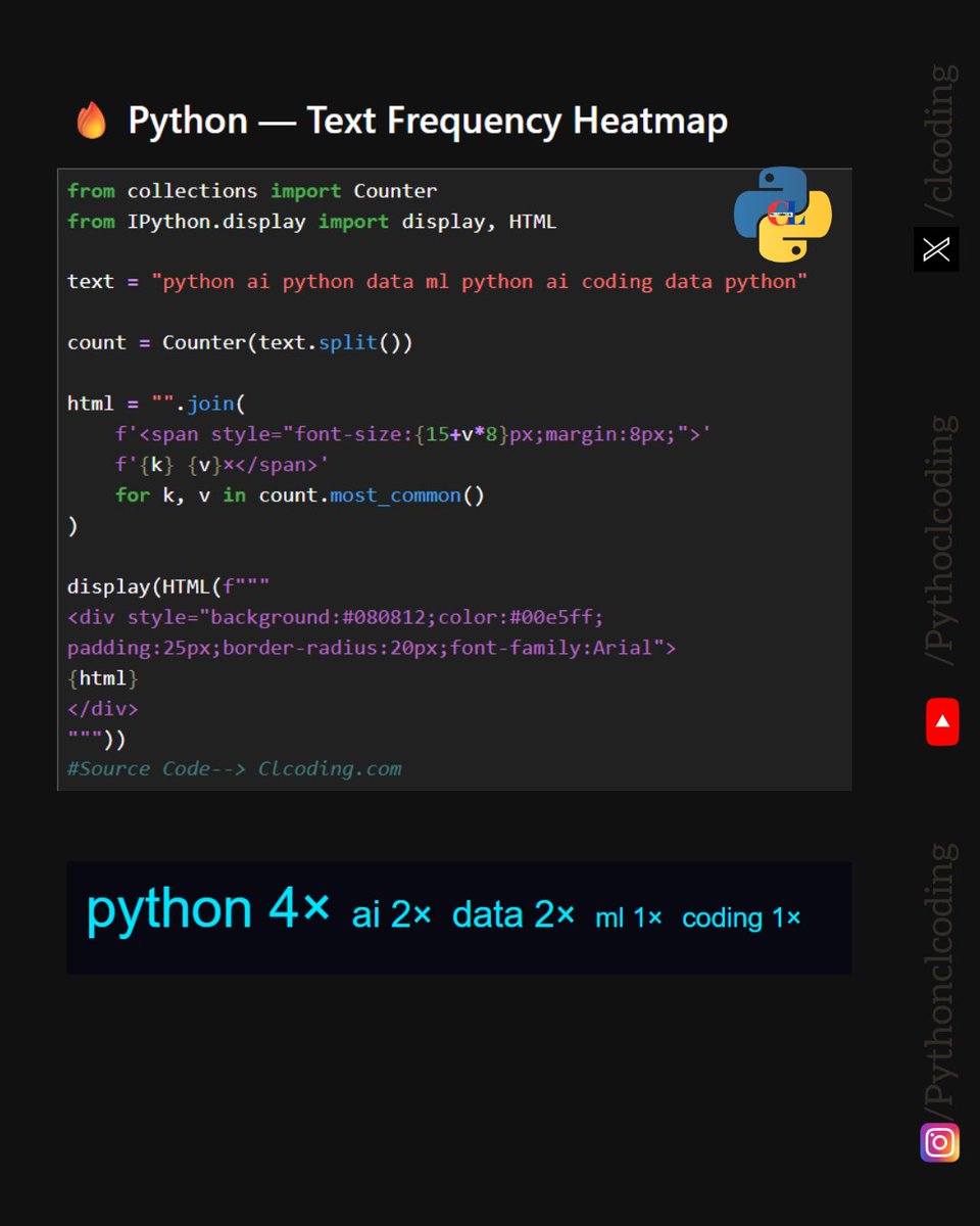 clcoding's tweet photo. Python Text Frequency Heatmap

Want to see which words appear most often in a text? Python makes it surprisingly simple!

https://t.co/9SsZCpvA5w

Using Counter from the collections module, you can:

🔹 Count word frequencies
🔹 Sort words by occurrence
🔹 Dynamically change font size based on frequency
🔹 Create an interactive visual directly in Jupyter Notebook
🔹 Display the result using IPython.display and HTML

In this example:

python → 4×
ai → 2×
data → 2×
ml → 1×
coding → 1×

A small piece of Python code can turn raw text into an easy-to-read visual representation. 

 Try changing the text variable and see how the visualization changes!