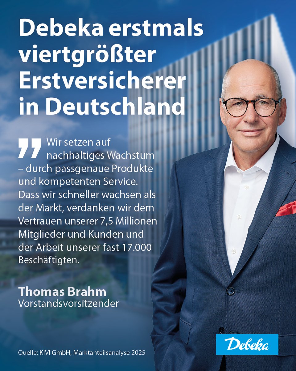 debeka's tweet photo. Laut aktueller Marktanteilsanalyse: #Debeka erstmals viertgrößter #Erstversicherer in #Deutschland mit 5,8 % Marktanteil! 

In der #PKV ist die Debeka seit vielen Jahren #Marktführer mit einem Marktanteil von 17,7 Prozent. 

👉️ https://t.co/5RP3ts8E5Z https://t.co/0DpZ5rIYwV
