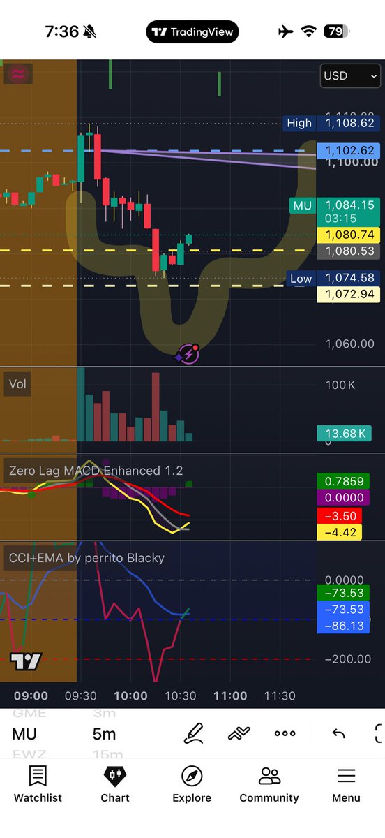 Balbolives4ever's tweet photo. $MU. Hoping for an inverse Head and shoulders (see yellow highlighter) to bust us past 1100 https://t.co/mx5XZLzYPQ