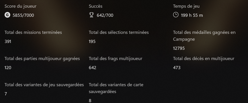 vaxioss's tweet photo. @Ze_Redge Joué sur 2 comptes, passion MasterChief 😂 https://t.co/qu0DvEIsTR