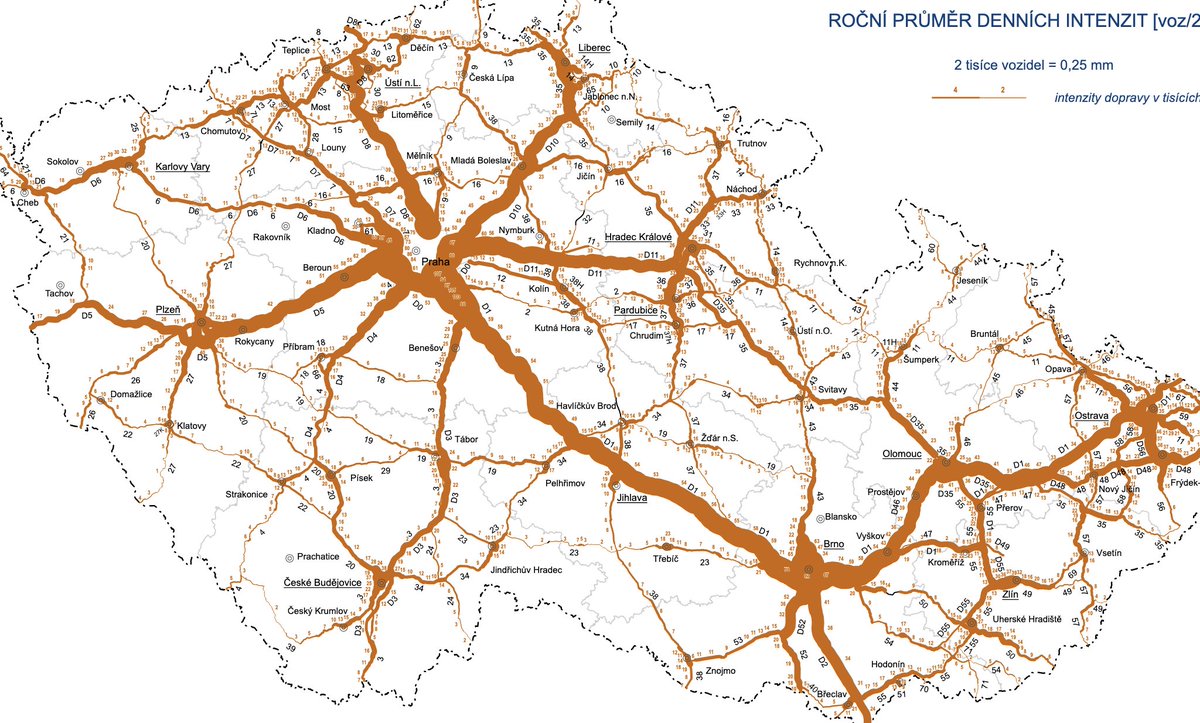 __plk__'s tweet photo. @VelkeB @ZVaska @michalspina @mapy_comcz Opravte mě, pokud se mýlím, ale jsou v tom zahrnuty všechny vlaky (včetně nákladních, posunu atd.)?
Jinak je to jediné místo a směr v ČR kde jsou ta čísla tak vysoká. Když to porovnáte s intenzitou provozu na dálnicích, kde je těch směrů více, už to vůbec nevypadá tak skvěle. https://t.co/ZDylaZSDP4