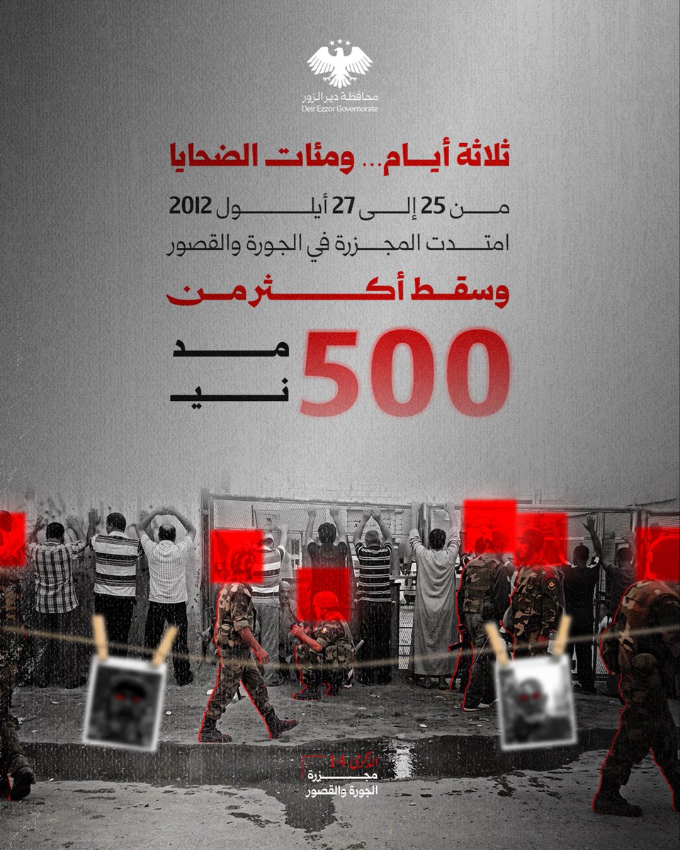 deirezzorGov1's tweet photo. أكثر من 500 ضحية… أرقامٌ في التوثيق، وأرواحٌ وحكاياتٌ وبيوتٌ في ذاكرة أهلها.

#محافظة_ديرالزور https://t.co/5S5pf1nnjB