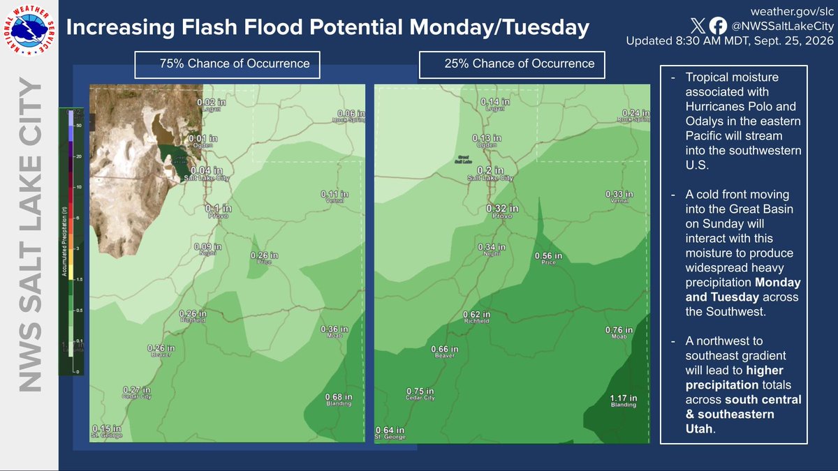 NWSSaltLakeCity's tweet photo. Hurricanes Polo and Odalys will bring tropical moisture into the southwestern US and interact with an incoming cold front Sunday-Tuesday. Precipitation will likely be higher further south and east. #utwx https://t.co/MghIMtLxcR