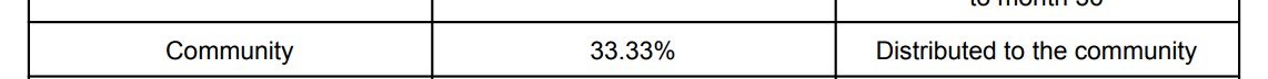 Gautamguptagg's tweet photo. $JUMP Is Allocating 33.33% of Its Total Supply to the Airdrop

More Than @variational_io  - That’s a massive allocation for the community.

However, it’s still not confirmed whether the entire airdrop will be unlocked at TGE.

Hopefully, more projects start competing on airdrop allocations, giving users a larger share of the value.