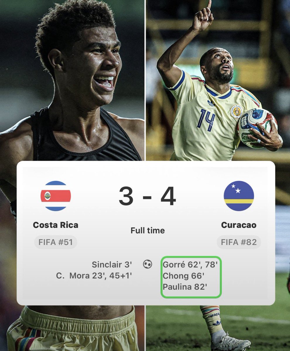 shaphub365's tweet photo. Curaçao had an unreal comeback against Costa Rica, erasing a 3-0 deficit to win 4-3 in the CONCACAF Nations League 😱

This is what football is all about 👏 🇨🇼

Follow @ShapHub365 for more ⚡️

Norway | Mavo | Brazil | Portugal | Saka | Madrid | Clipur | Ballon | Erica | Campari | Netherlands | Alex Otti | Ronaldo