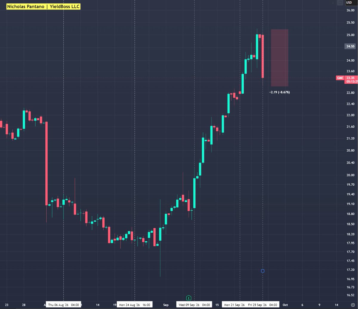 npantano_'s tweet photo. Sept 25th Macro POI hits. $GME down -8%. BANG.
🎯
TEN, FOR TEN. 

TEN. POIs. HIT. IN. A. ROW. All called in April or August (read quoted).

‼️We have never in our lives witnessed fractal sequencing this exact. The stock market is factually pre-programmed, and I'm the only person who cracked it's source code metrics posting them for free on the internet.

🙏🏻This is Stock Market HISTORY being made in real time. The POI system is billion dollar information. Watch my video from this week to know what's next.