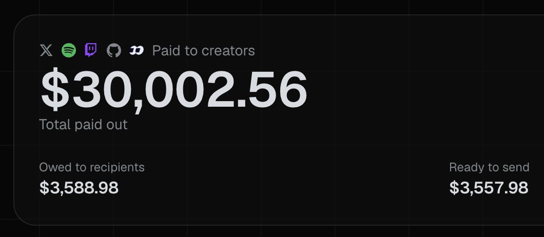 GetCashedMoney's tweet photo. Over $30,000 paid to creators so far. https://t.co/5t3FyhWonL
